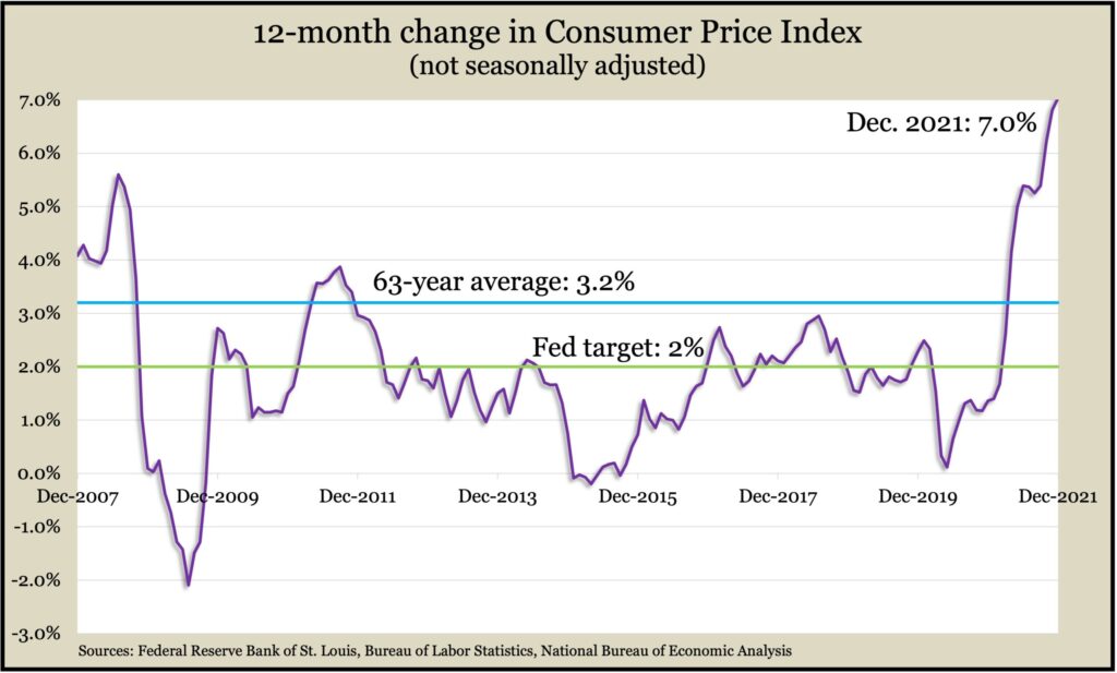 CPI_Dec2021