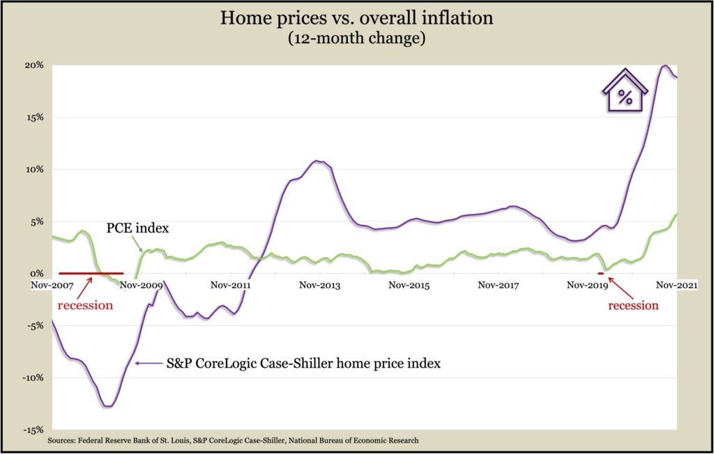 CaseShillerPCENov2021