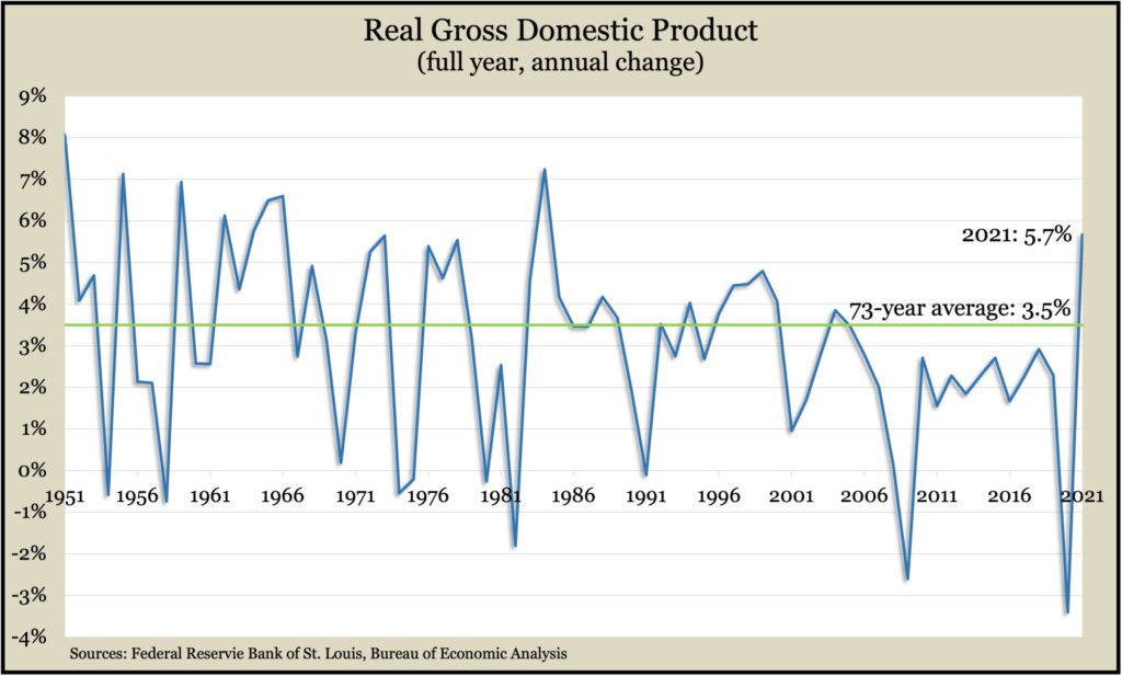 GDP_2021p