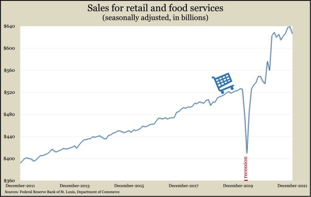 retail_Dec2021