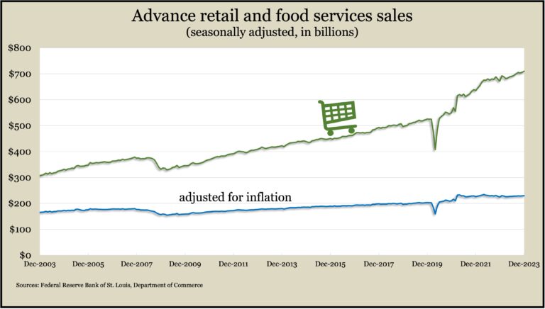 Advances retail and food service sales