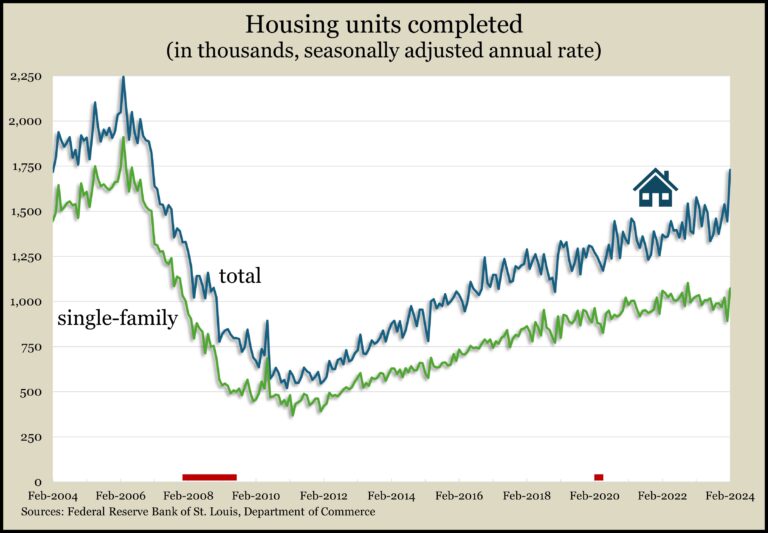Housing united complete chart