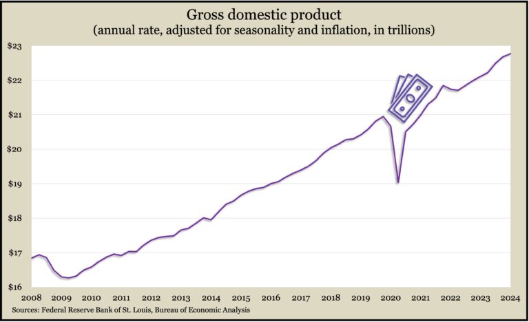 GDP Q1 chart