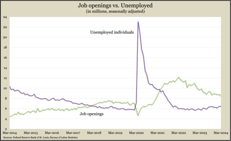 Job unemployment chart