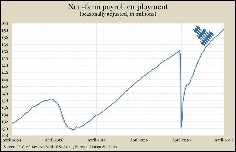 April Jobs chart